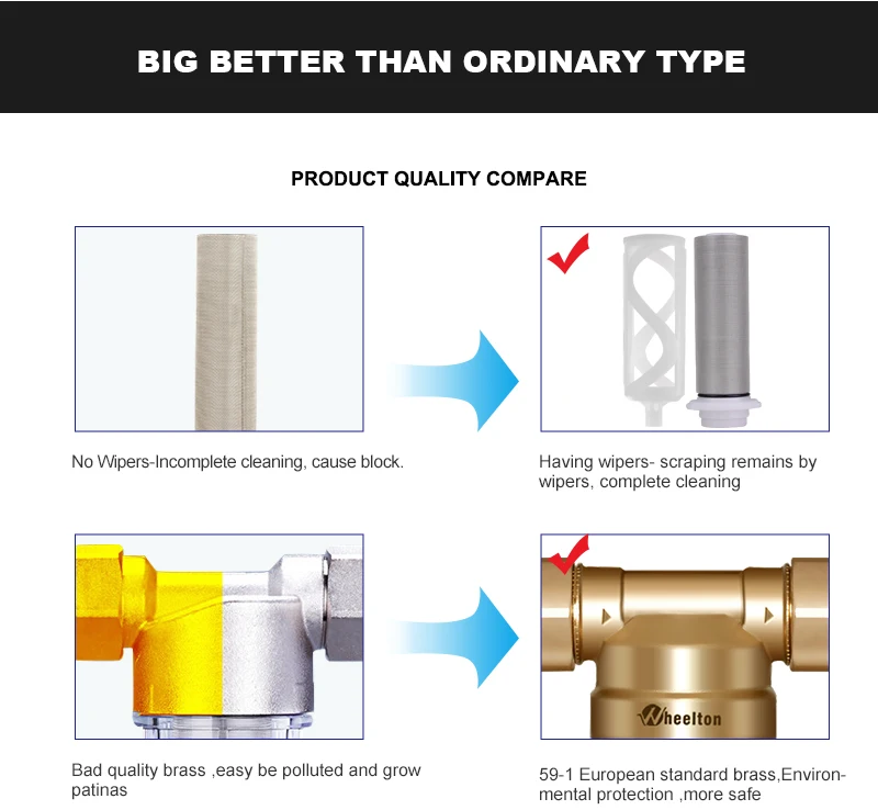 Фильтр предварительной очистки воды Wheelton(WWP-02S), два стеклоочистителя, евро-стандарт, латунь, 30 лет lifitime очиститель, весь дом, 1/"& 3/4"& 1"