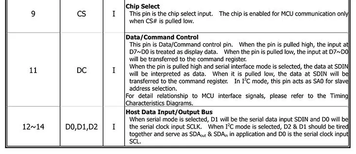 0,42 дюймовый SSD1306 OLED дисплей ЖК-модуль белый IIC/SPI интерфейс ЖК-дисплей модуль 72*40