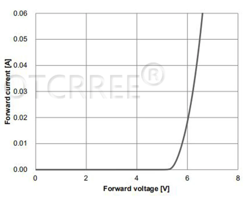 УФ-светодиодный Диод 275nm, Сеульский UVC светодиодный SMD 3535 270nm 285nm, ультрафиолетовый светильник с бусинами, УФ-светодиодный Диод с глубоким УФ-излучением для лампы