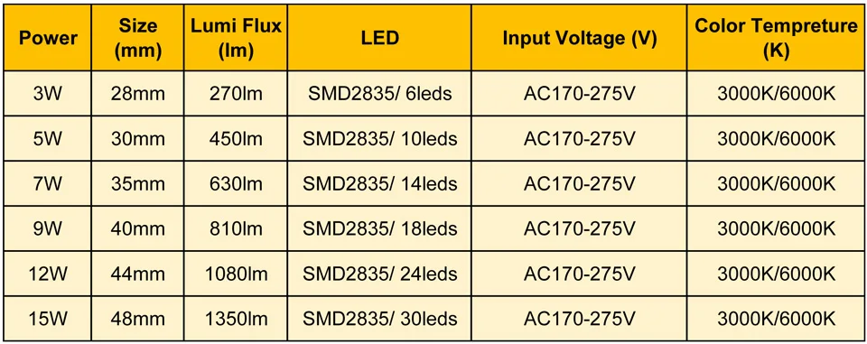 15 Вт 48 мм ac 220 В светодиодный pcb SMD2835 3 Вт 5 Вт 7 Вт 9 Вт 12 Вт интегрированный ic драйвер, светодиодный smart IC SMD, светодиодный светильник источник для светодиодный лампы