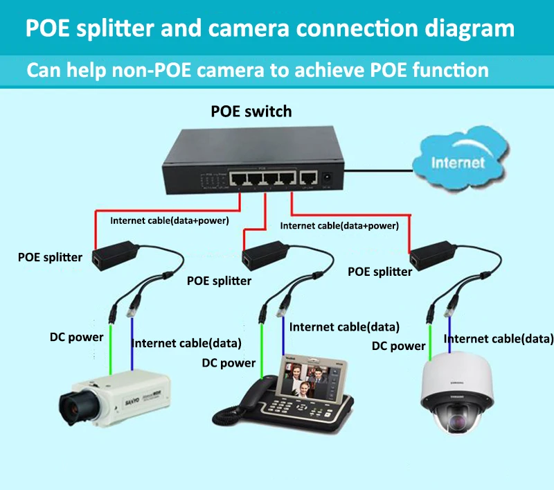 Бесплатная доставка кабель адаптер POE Вт 15,4, POE Splitter питание Модуль 12 в сепаратор combiner PD3007