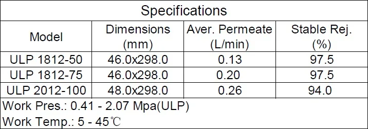 Vontron ULP2012-100 RO элемент мембраны NSF обратного осмоса Системы 100gpd картриджа фильтра для воды