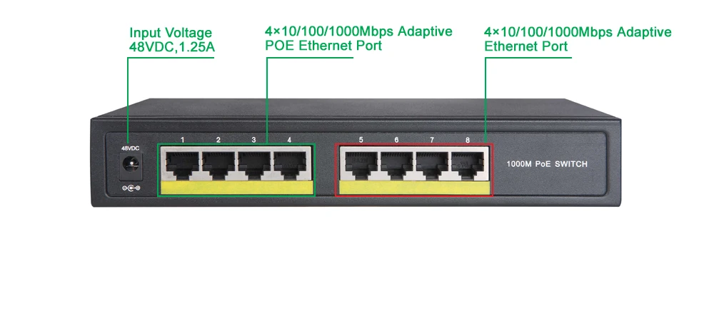 TS8208-4P 4 порт полный гигабитный коммутатор POE Switch, 4 PoE порта, 8 портов 10/100/1000 м переключатель ieee802.3af/at