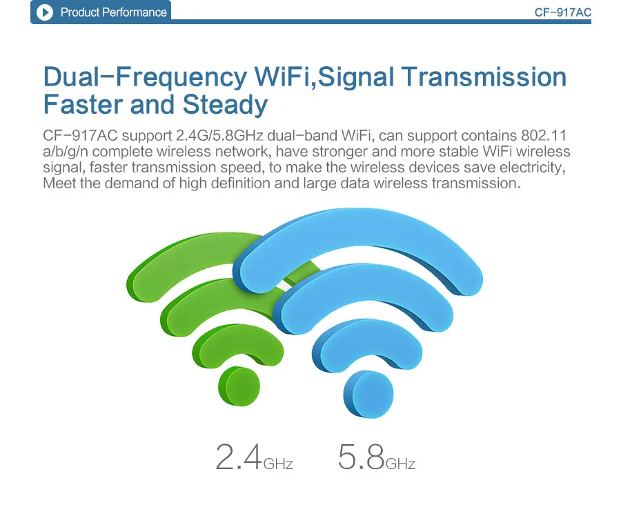 COMFAST 600 M/1200 M/1750 Mbps usb wifi сетевая карта 802.11AC двухдиапазонный 2,4G/5G USB Беспроводной Wi-Fi адаптер приемник сигнала/излучатель