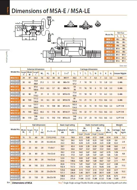 MSA-E