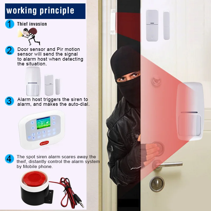 GSM RFID Disalarm Security Products Home Alarm System Wireless Home Burglar App Home Alarm 10