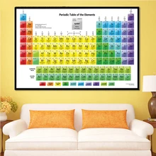 Bon rapport qualité/prix sur Tableau Périodique Affiche