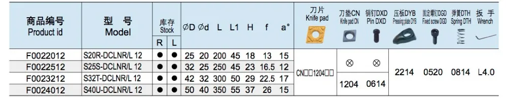 S25S-DCLNR/L12 Nicecutt внутренний токарный инструмент держатель для CNMG вставить токарный инструмент держатель для