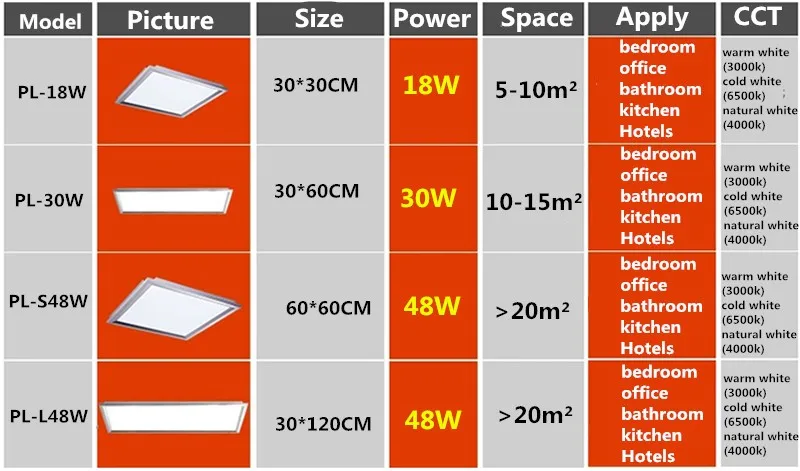 2x4 ceiling light panels AC90-260V ultra thin flat led panel light 600x600 300x300 1200x300 1200x600 300x600 60x120 18W 30W 48W office down light led panel