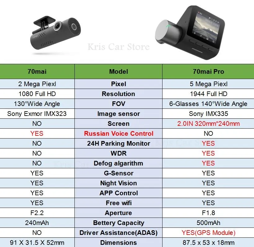 Xiaomi 70mai Pro Автомобильный видеорегистратор Камера 1944P gps ADAS 140 градусов FOV ночная версия Голосовое управление английская/Русская версия