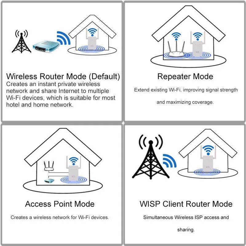 Etmakit Новая горячая Распродажа двойной антенны 300 Мбит/с Wi-Fi ретранслятор Беспроводной Range Extender 802.11N Booster Усилитель сигнала WLAN EU/US