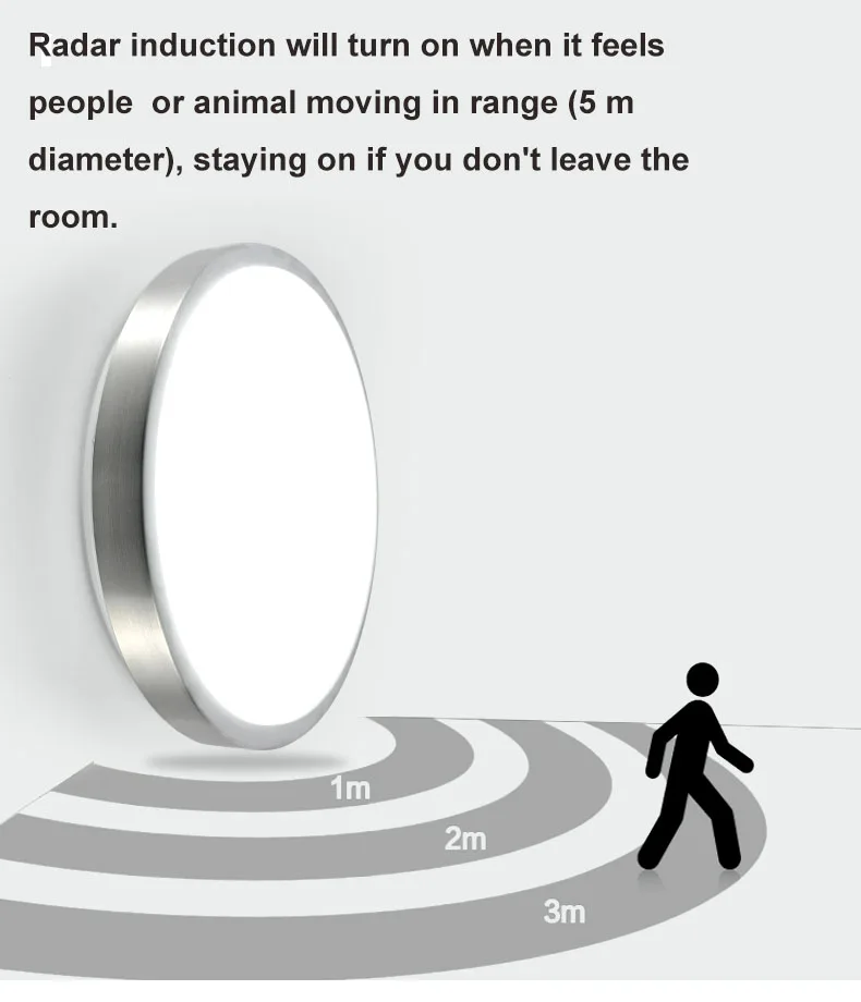 Движения Сенсор/радар человеческого индукции акриловые светодиодные принадлежности для потолочного светильника ресторан для ванной комнаты, проход Лестницы балконные потолочные светильники