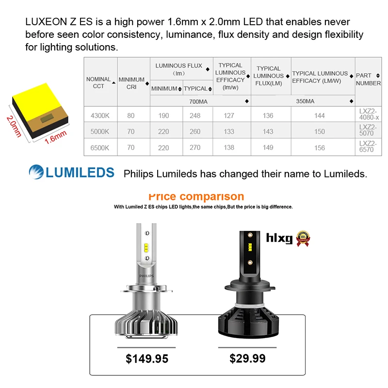 HLXG H7 LED H4 Lumileds Luxeon ZES Автомобильные Светодиодные Лампы Головного Света H1 LED H11 H8 HB3 9005 HB4 Ближний Свет Дальний Протифотуманные Фары 6500К 4300К 5000К 12В 12000Лм Сверхъяркие комплект ЛЕД