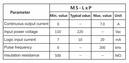 SM765-figure2