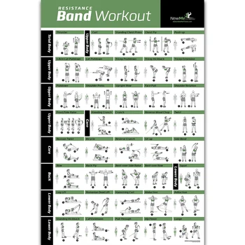 

FX123 Resistance Band Workout Exercise Strength Chart Build Muscle Chart Poster Art Silk Light Canvas Home Room Wall Print Decor
