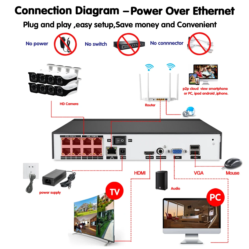 H.265 8CH 5MP CCTV камера система POE NVR комплект 3,6 мм объектив Крытый Открытый водонепроницаемый 5MP POE IP камера система видеонаблюдения