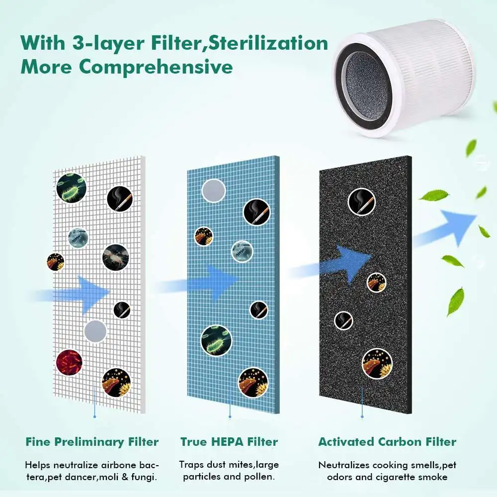 Замена фильтра AUGIENB HEPA-для уменьшения запаха дыма для настольного очистителя воздуха AUGIENB