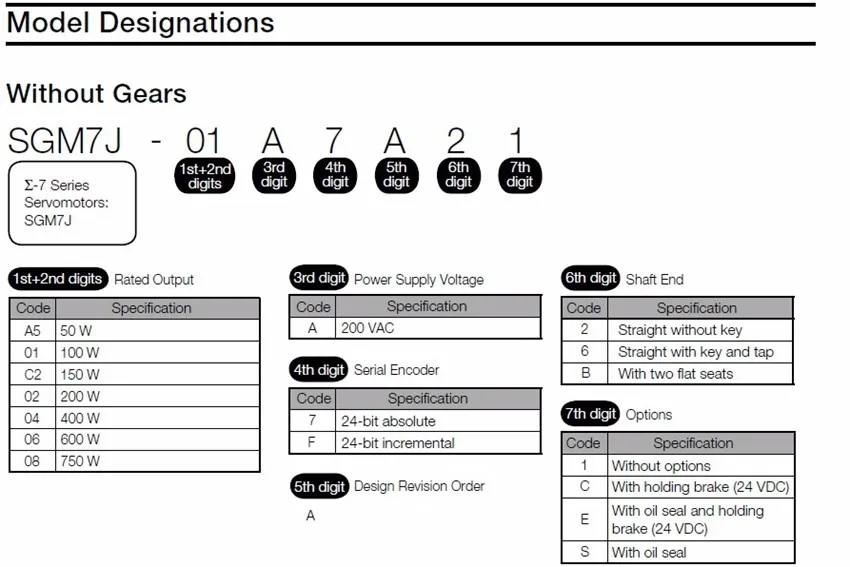SGM7J model explanation