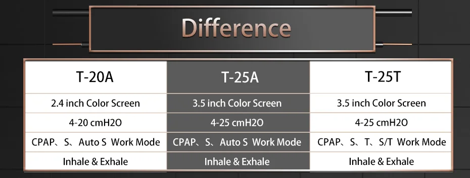 BMC GII BPAP T-25T Электрический Дыхательный Аппаратдля терапий здравоохранения с Пульсоксиметром и Маской S/M/L трубкой и Увлажнителем