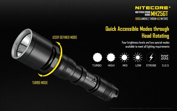 TOPSALE NITECORE 1000 люмен CREE XP-LH светодиодный MH25GT охотничий набор, снаряжение для охоты, для силовых органов, военный поисковый фонарь, набор фонарей