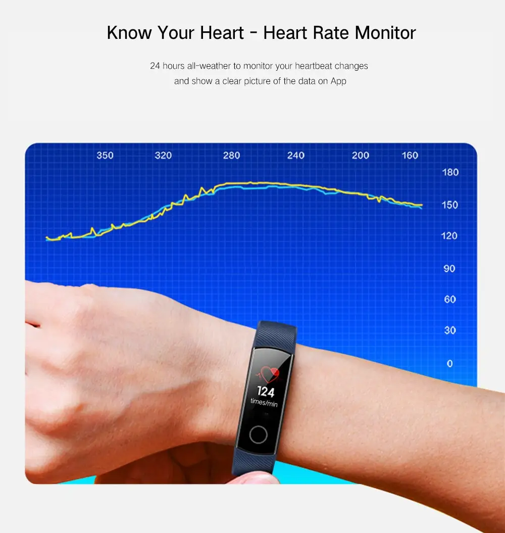 0.95 inch Screen Bluetooth 4.0 Call / Message Reminder Heart Rate Monitor Blood Pressure Functions- Light Pink