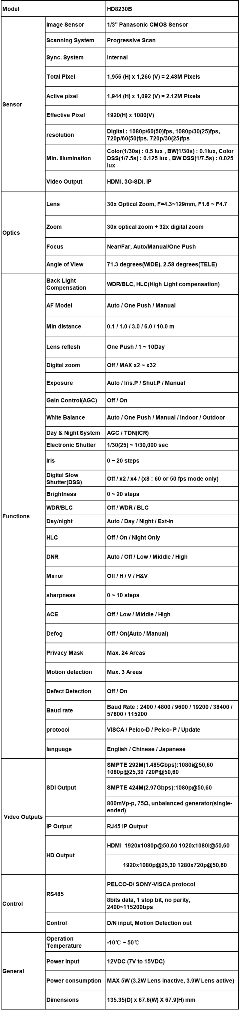 HD8230B 