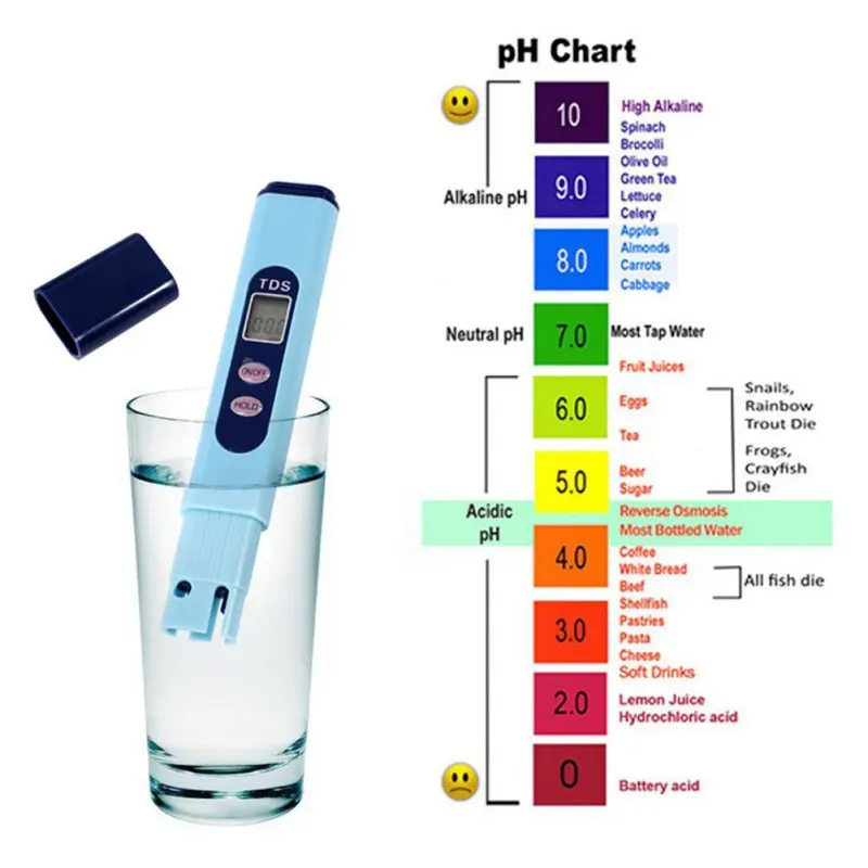 Цифровой тестер TDS тестер Аквариума Бассейн гидропоники воды монитор электролитическое устройство Тестирование инструменты