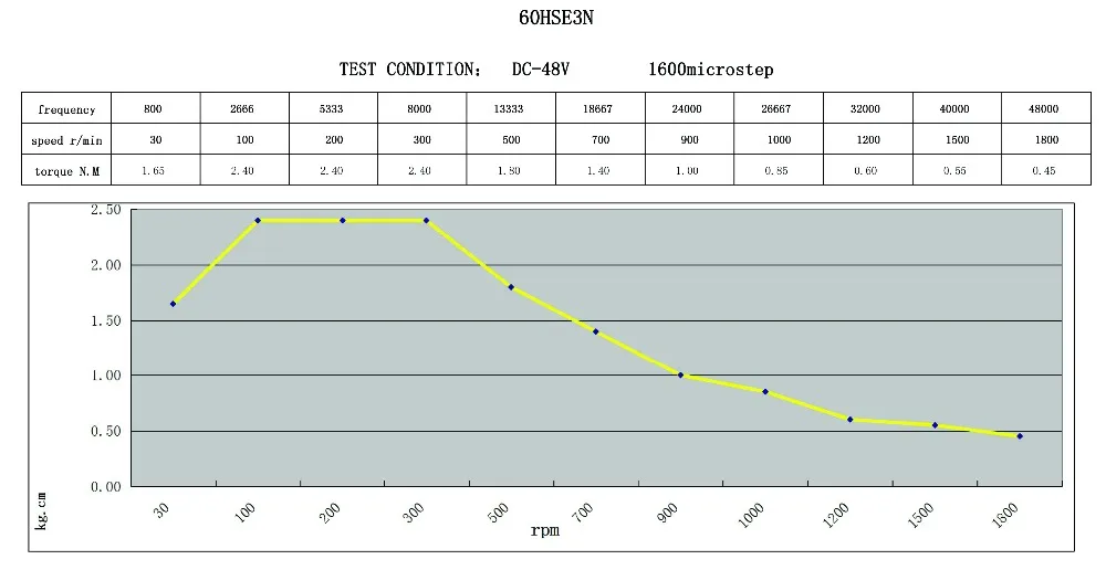 ЕС без НДС Nema24 2 фазы замкнутого контура Серводвигатель L88mm 5A 3N. m& HSS60 6A Гибридный шаг Серводвигатель набор контроллеров cnc