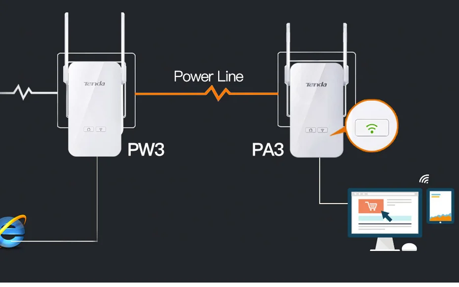 1 пара Tenda PH15 1000 Мбит/с Powerline Ethernet адаптер, беспроводной wifi удлинитель, PLC сетевой адаптер, IPTV, Homeplug AV, Plug and Play