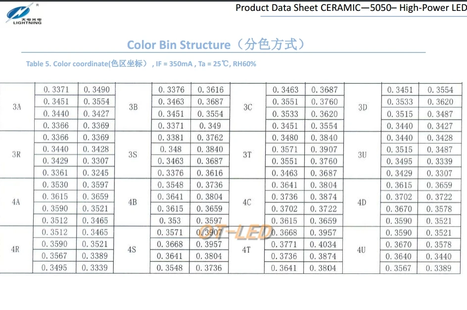 1 шт. CREE XML XM-L T6 светодиодный U2 10 Вт Холодный белый Теплый белый синий УФ высокой мощности светодиодный Диод с 14 мм 16 мм 20 мм 25 мм PCB для DIY