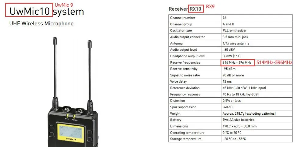 Saramonic UWMIC9 вещания UHF камера беспроводной петличный микрофон системы Передатчики+ один приемник для DSLR видеокамеры