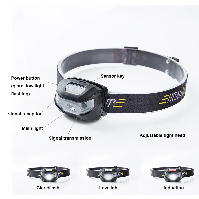 

Z20 Mini Rechargeable LED Headlamp 4000Lm Body Motion Sensor Headlight dropshipping Camping Flashlight Head Light Torch Lamp