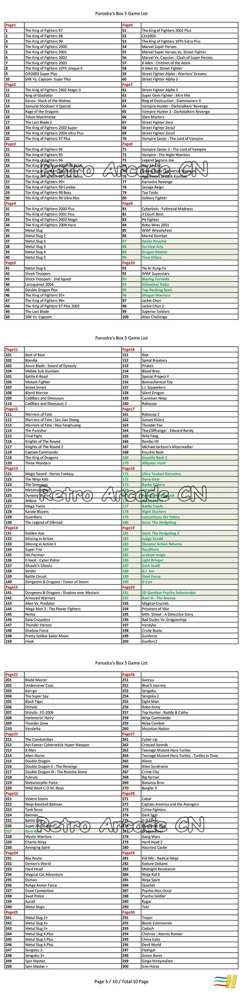 Pandora's Box 5 960 в 1 аркадный комплект с блоком питания монета акцептор хромированная кнопка джойстик для DIY led Игровой блок для игрового автомата