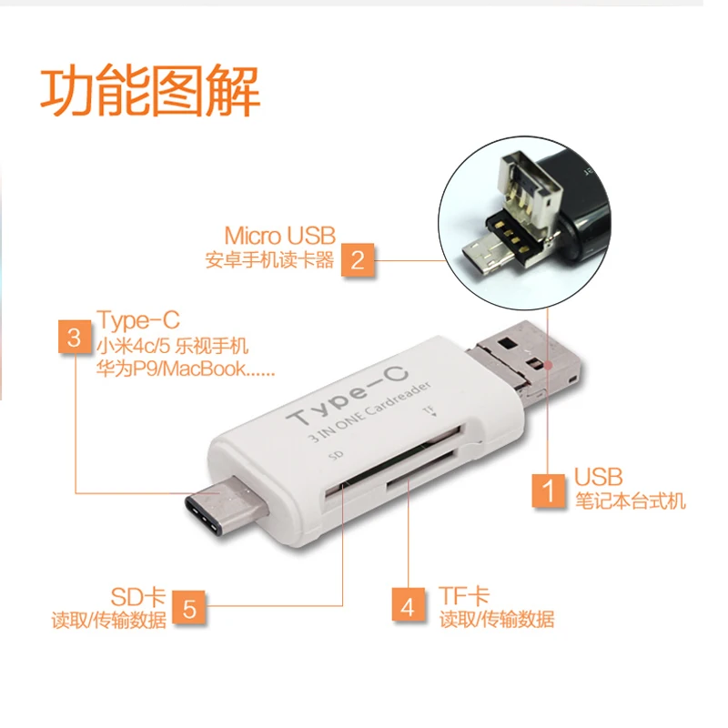 Type-C-USB-microUSB-3-in-one-Card-Reader-SD-SDHC-SDXC-microSD-microSDHC-microSDXC-Type (2)