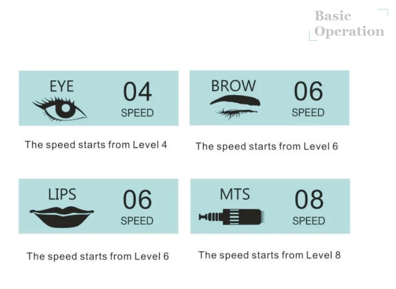 Basic Operation -HAV6