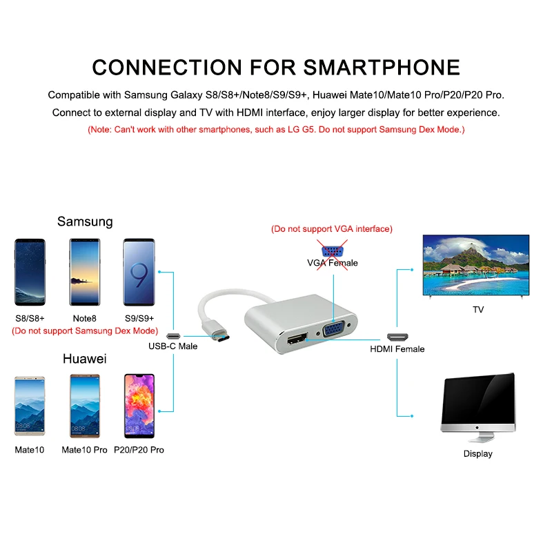 USB C to HDMI 4K VGA 1080P Type C to HDMI VGA Adapter USB-C Support 4K2K 1080P for Macbook Google Pixel Type-c to HDMI VGA (11)