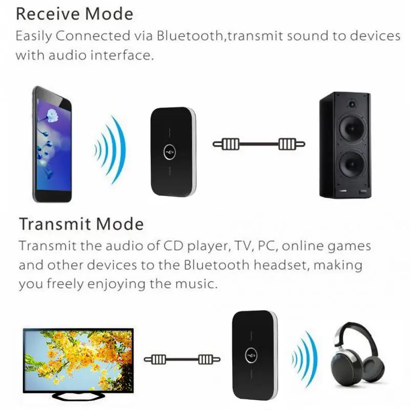 B6 аудио Bluetooth адаптер получает передачу Bluetooth приемопередатчик Bluetooth приемник