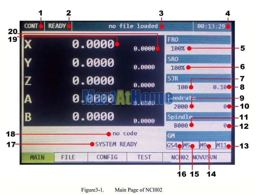 Argedo NCH02 NCD02 3/4/5 система Axis DSP ручной ЧПУ Управление; кулон в автономном режиме движения Управление Системы 125 кГц импульсный u-диск чтения G-CODE