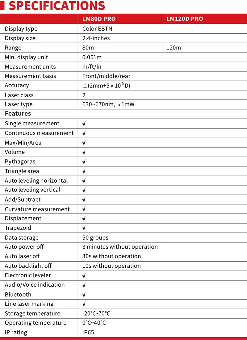 UNI-T LM50D/LM100D/LM80Dpro/LM120Dpro лазерный дальномер(Кривизна издание) Bluetooth передача/Голосовая передача