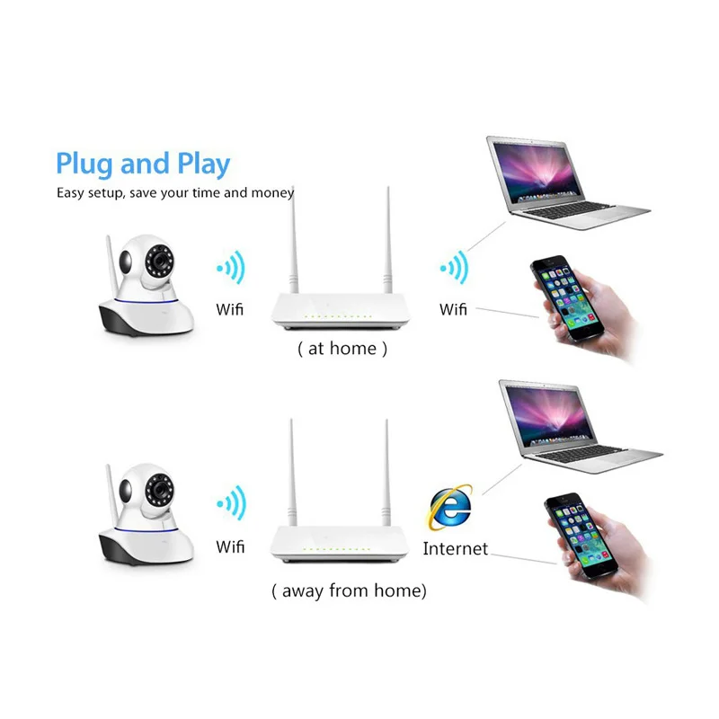 2.0MP Smart Home 360 Panoramic Wireless CCTV Security Camera Indoor Wifi P2P IP Camera Two Way Talk Remote Control Night Vision