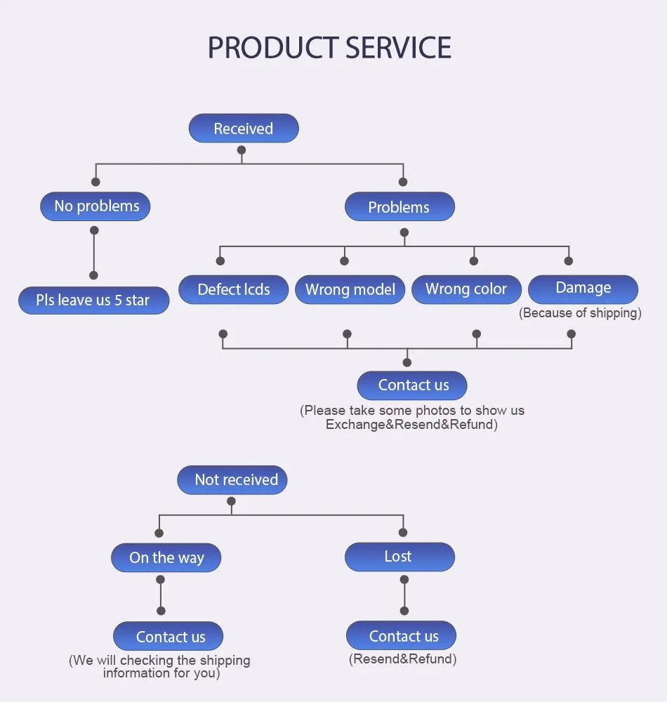 product-service