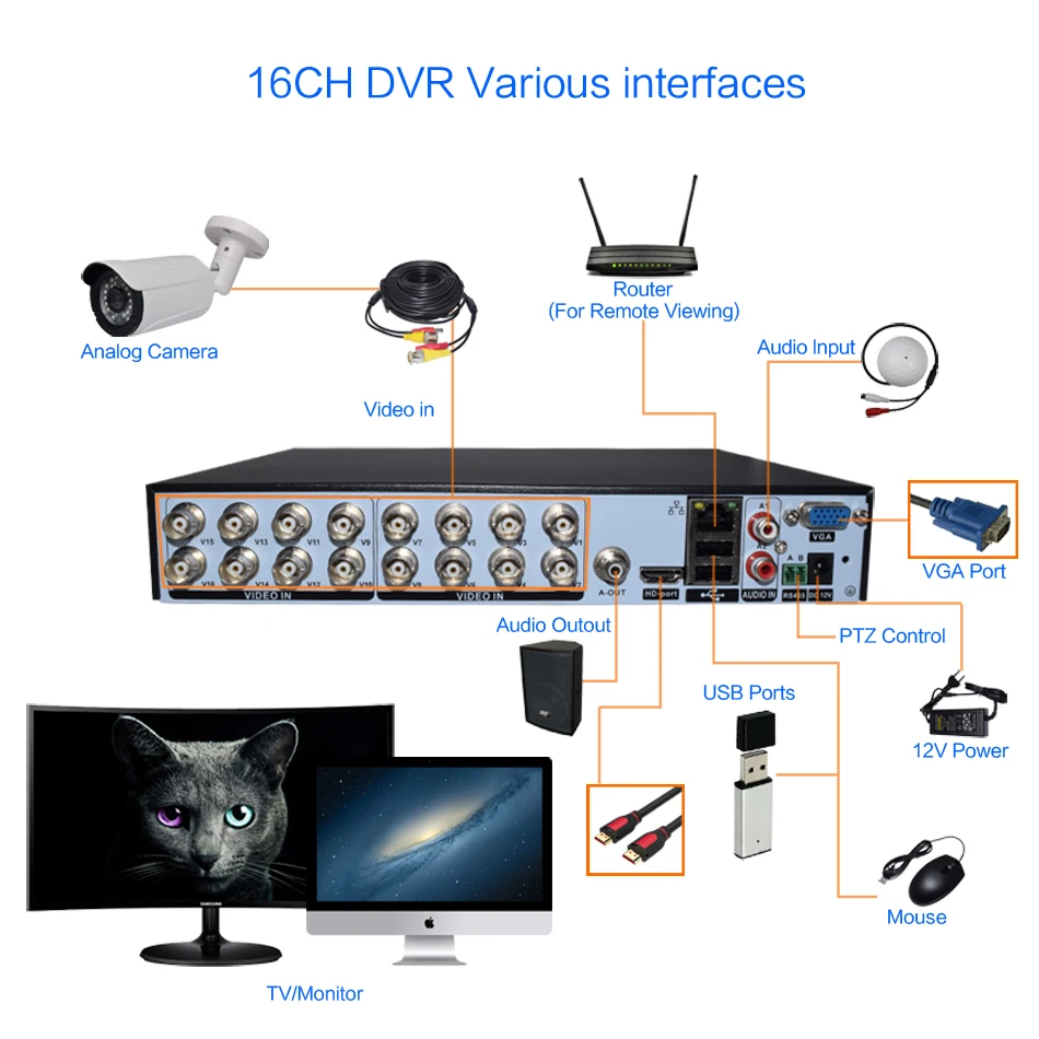 16CH 5in1 XVI AHD DVR Поддержка CVBS TVI AHD аналоговые ip-камеры HD P2P облако H.264 VGA HDMI видеомагнитофон RS485 аудио