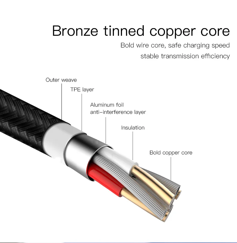 USB C Mobile Phone Fast Charging Cables (3)