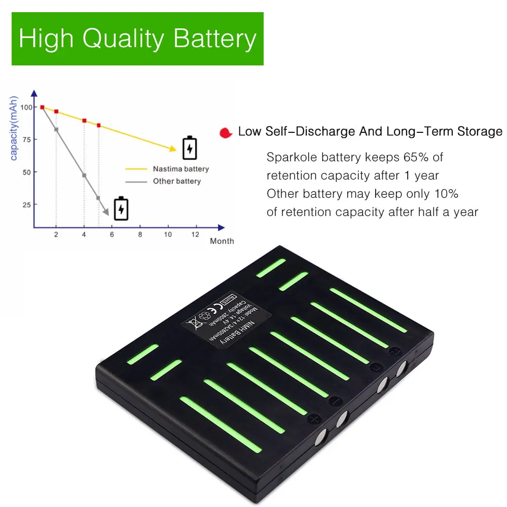 Для QQ5) Sparkole 14,4 V 2800mAh NIMH аккумулятор для пылесоса Cleanmate QQ5(Одобрено CE& UL