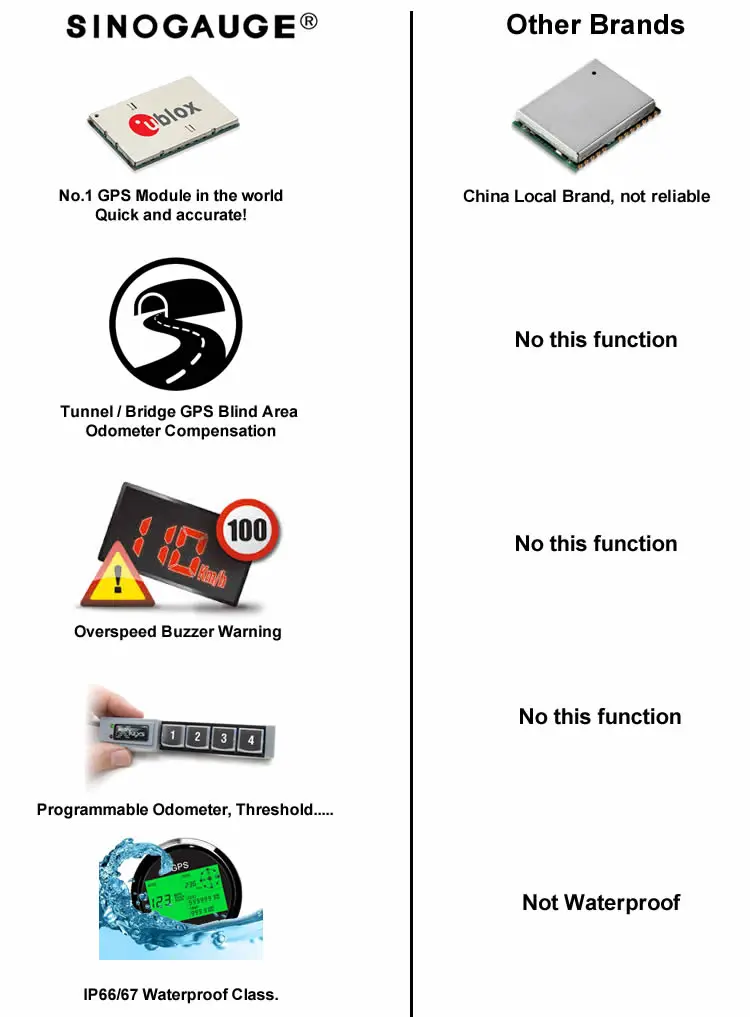 advantages bn