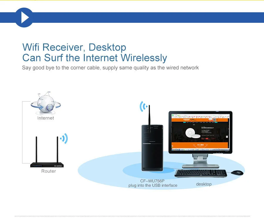 Мини Удобный безопасный wifi Портативный Ralink RT5370 150M беспроводной сетевой аудио адаптер USB с 2dBi поворотная антенна