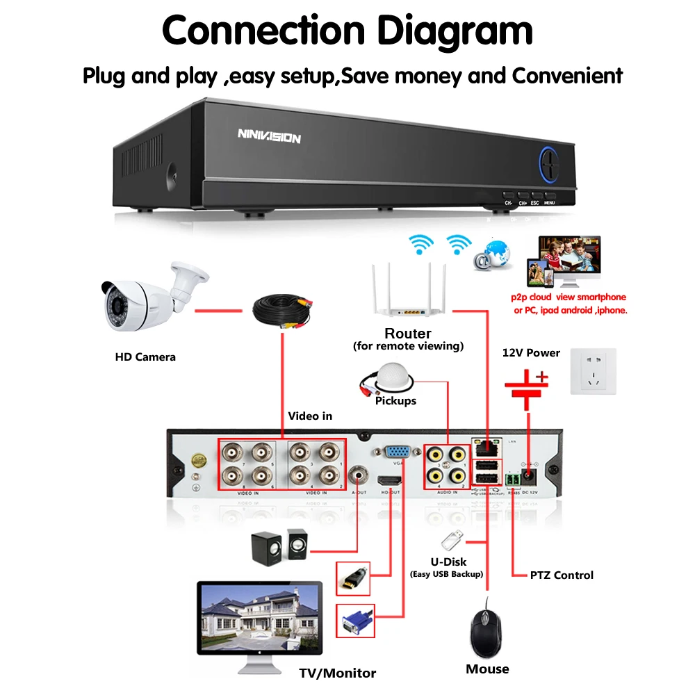 Excellent Full HD 1080P 3000TVL CCTV security system 8CH 1080P AHD DVR kit 8*2mp Outdoor video surveillance security camera kit WIFI DVR 3