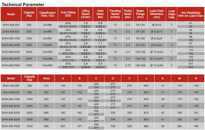 SHH 816 Электрическая цепная таль 250 кг-1000 кг- индивидуальный заказ, подъемный цепной строп