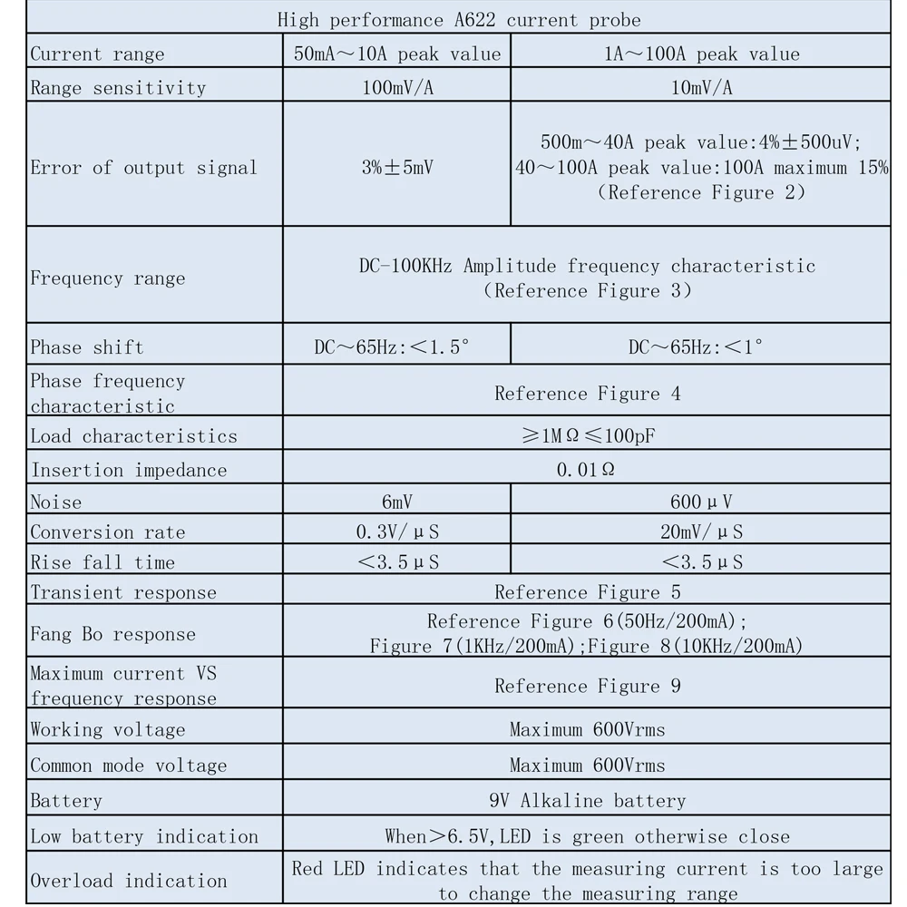 A622-4