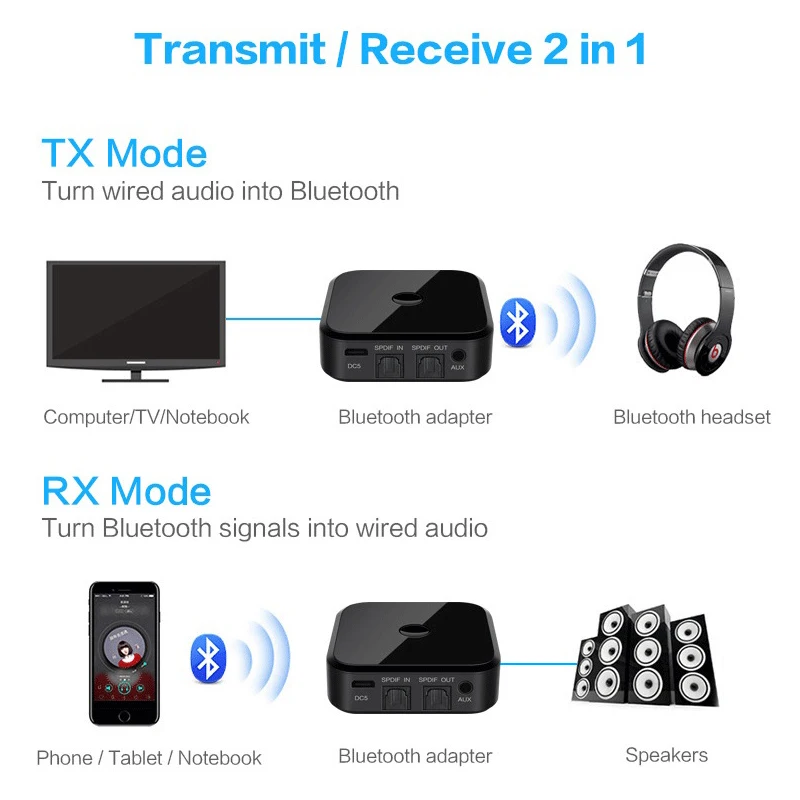 CRDC Bluetooth аудио приемник передатчик мм 3 5 Aptx беспроводной стерео адаптер с